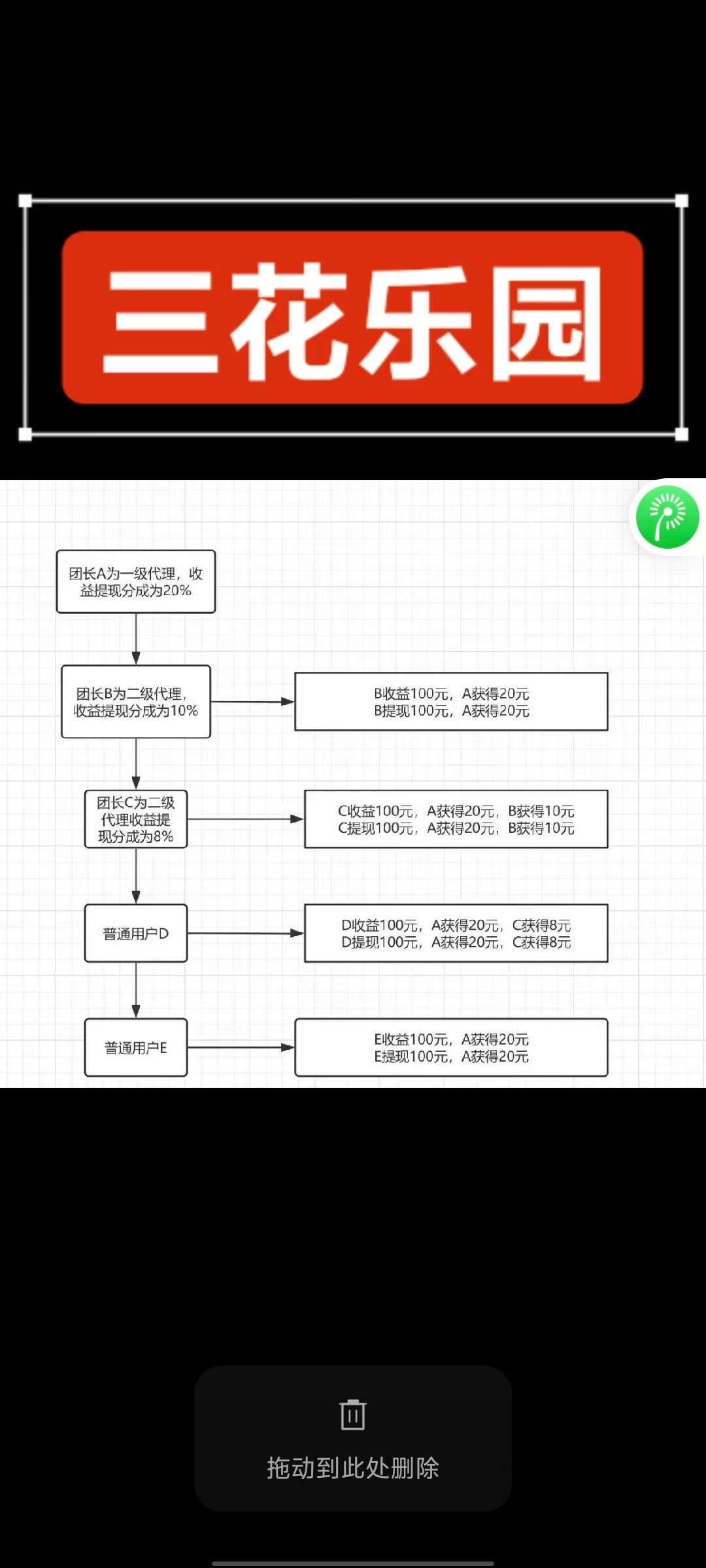 〖三花乐园〗零撸保底收益高,广告赚+任务赚,最新模式,推广收益高。(3) 〖三花乐园〗零撸保底收益高,广告赚+任务赚,最新模式,推广收益高。(3)