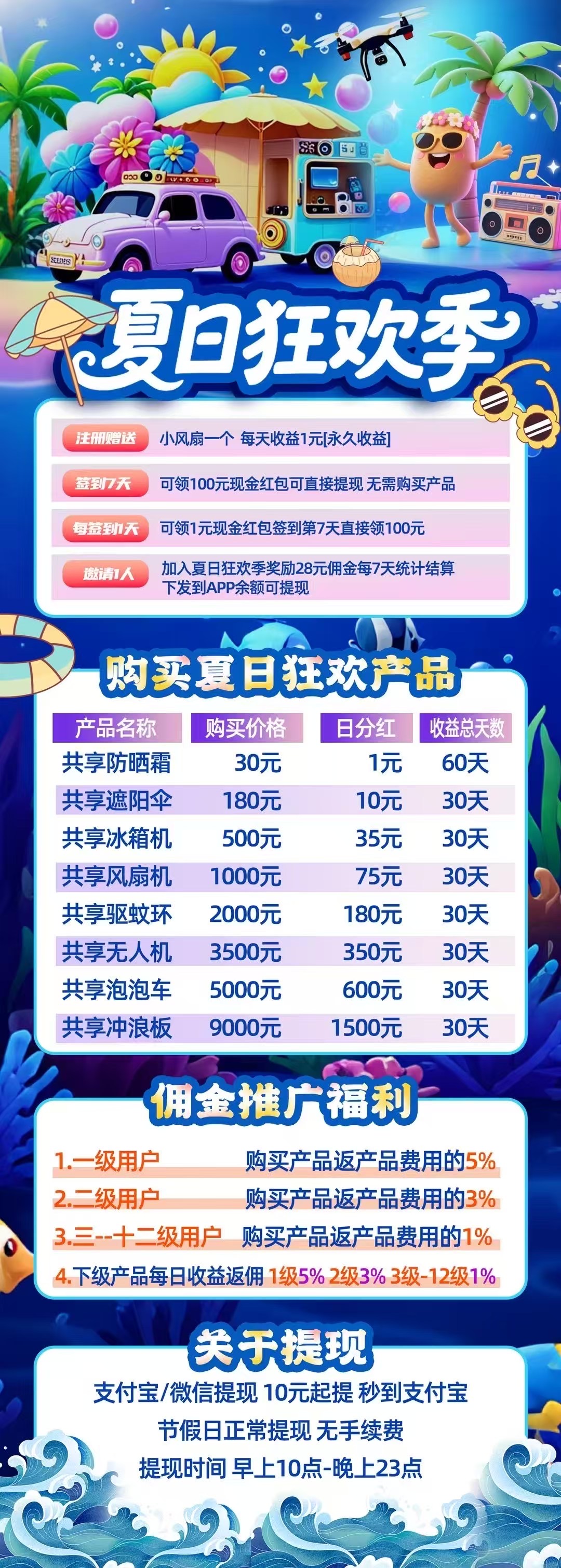 夏日狂欢季(首码上线)每日躺着拿分红!!!(3) 夏日狂欢季(首码上线)每日躺着拿分红!!!(3)