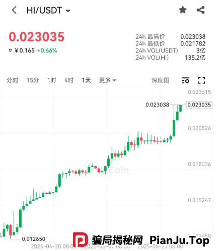 又一交易所即将暴雷, 小心聚币一锅端。(8) 又一交易所即将暴雷, 小心聚币一锅端。(8)