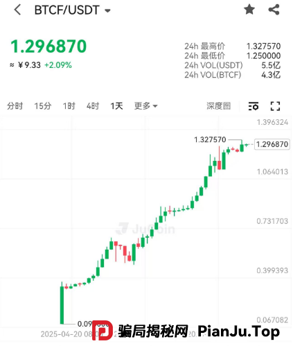 又一交易所即将暴雷, 小心聚币一锅端。(7) 又一交易所即将暴雷, 小心聚币一锅端。(7)