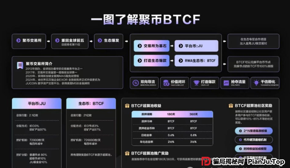 即将崩盘跑路!聚币交易所卷土重来,Butterfly蝴蝶生态属于资金盘镰刀!(1) 即将崩盘跑路!聚币交易所卷土重来,Butterfly蝴蝶生态属于资金盘镰刀!(1)