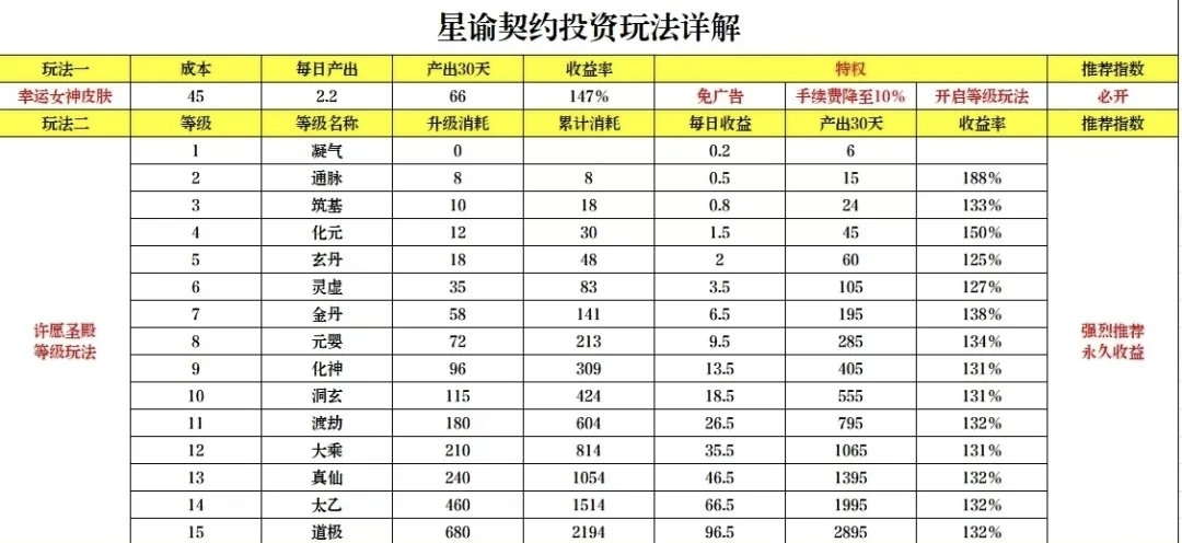 星谕誓约6.25上线 广告+矿场模式可0撸可投(2)