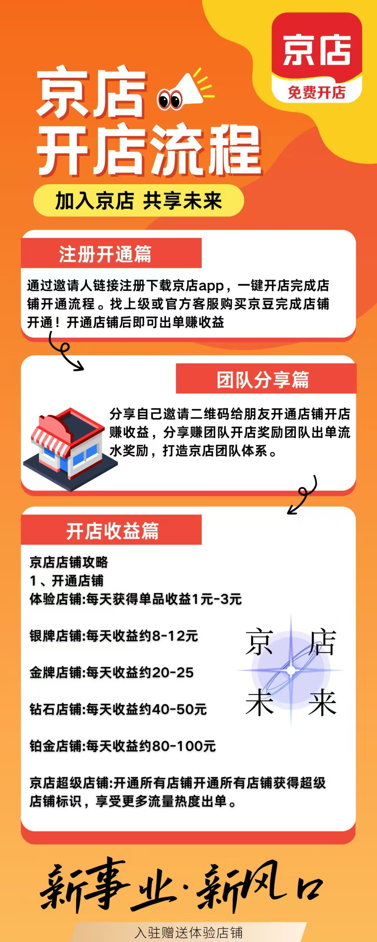 京店,首码刚出,免费开店,提现秒到,每天系统自动派单。(2) 京店,首码刚出,免费开店,提现秒到,每天系统自动派单。(2)