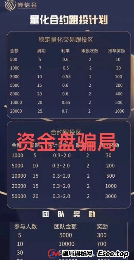 晟睿环球原名博信会,披着量化外衣的资金盘,震哥带你扒皮!(2) 晟睿环球原名博信会,披着量化外衣的资金盘,震哥带你扒皮!(2)