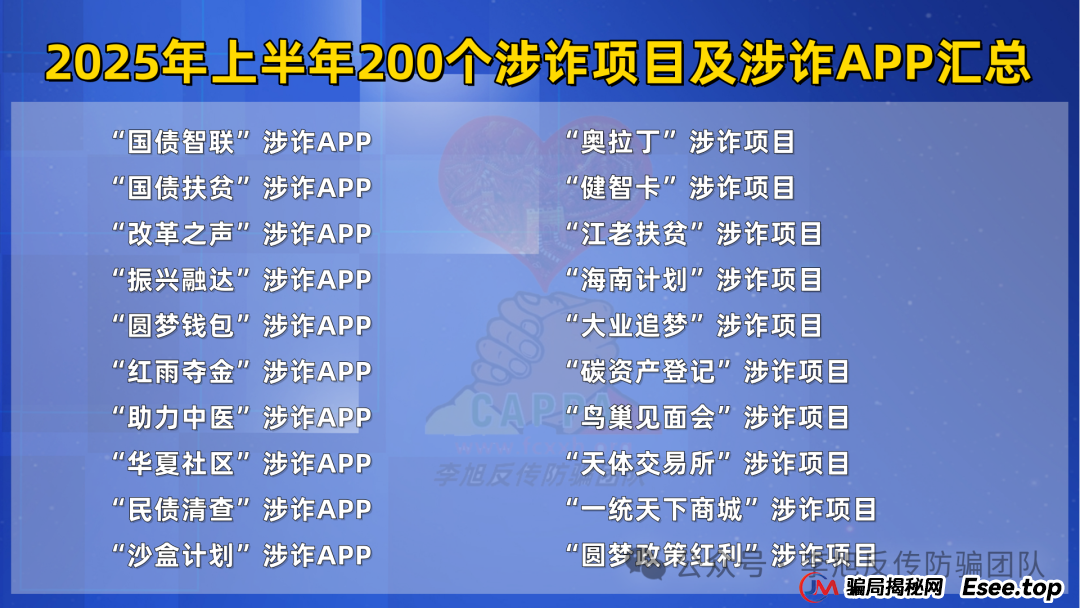 这篇必看,2025年上半年最新最全的200个诈骗项目及涉诈App汇总(7) 这篇必看,2025年上半年最新最全的200个诈骗项目及涉诈App汇总(7)