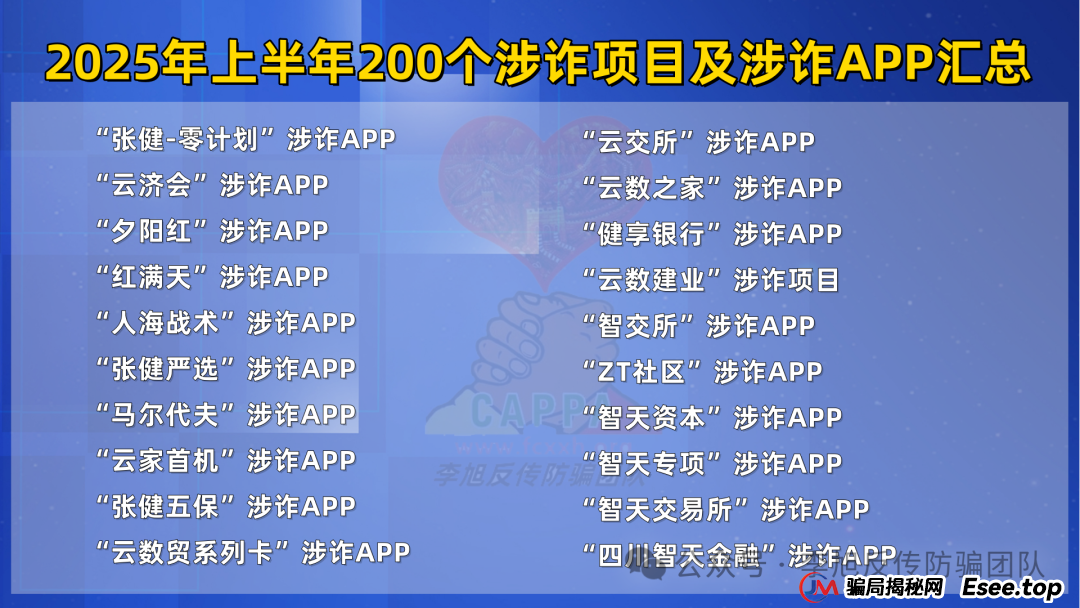 这篇必看,2025年上半年最新最全的200个诈骗项目及涉诈App汇总(3) 这篇必看,2025年上半年最新最全的200个诈骗项目及涉诈App汇总(3)