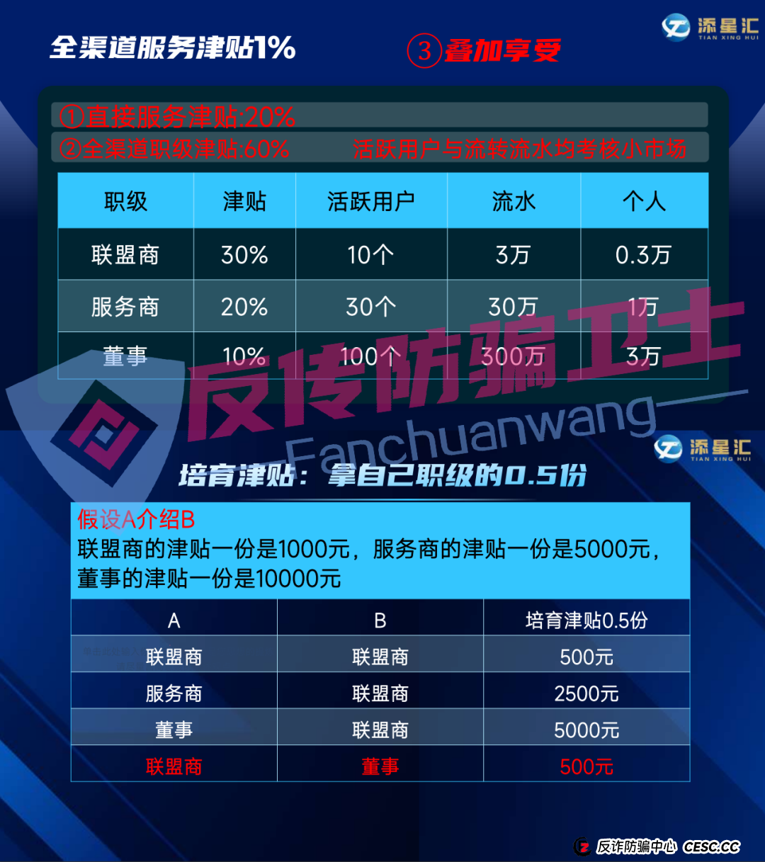 别碰!智链星途,添星汇,MerCkco默克公司,Achman AM 兔子保险,Drama短剧,嗨里鱼这7个传销资金盘骗局,别让血汗钱打水漂!(2) 别碰!智链星途,添星汇,MerCkco默克公司,Achman AM 兔子保险,Drama短剧,嗨里鱼这7个传销资金盘骗局,别让血汗钱打水漂!(2)