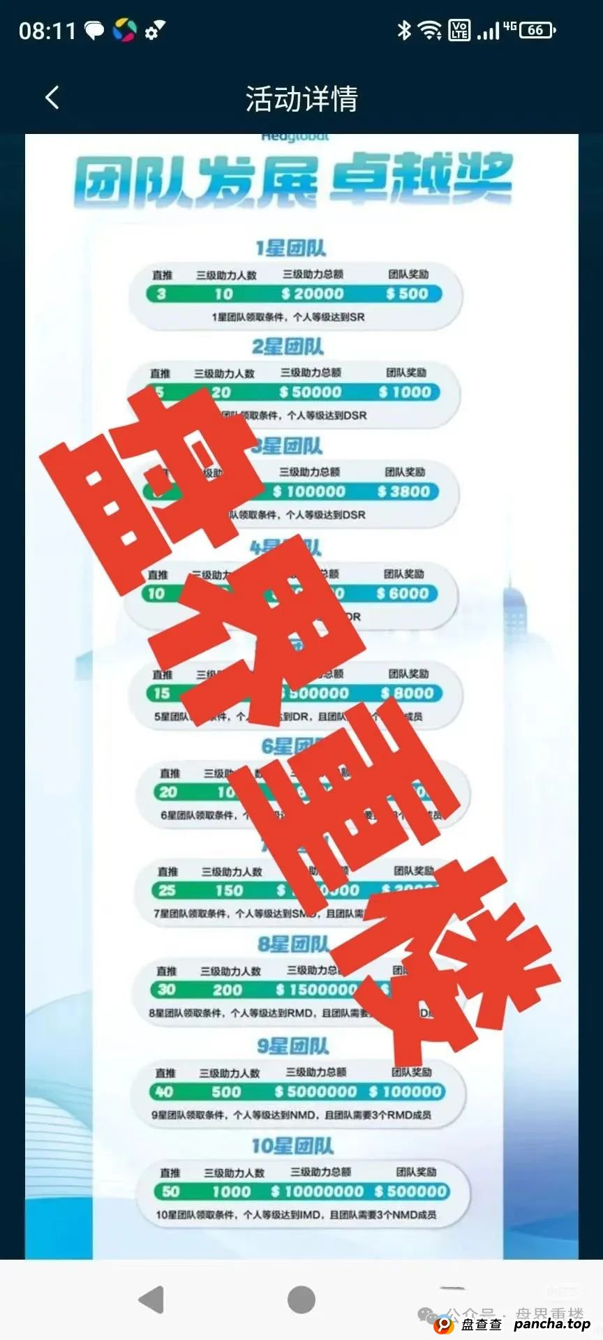 预警:启迪医疗—未来音分红类资金盘骗局,操盘手有收割跑路迹象,临近尾声,即将崩盘跑路!(4) 预警:启迪医疗—未来音分红类资金盘骗局,操盘手有收割跑路迹象,临近尾声,即将崩盘跑路!(4)