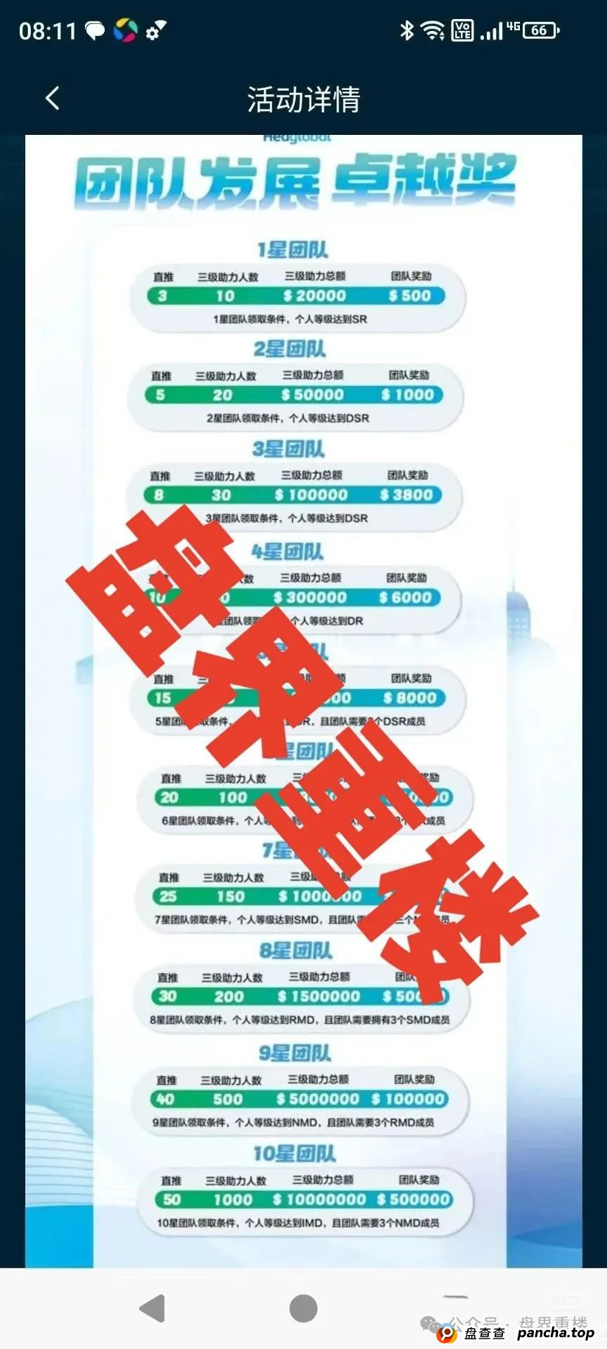 预警:启迪医疗—未来音分红类资金盘骗局,操盘手有收割跑路迹象,临近尾声,即将崩盘跑路!(3) 预警:启迪医疗—未来音分红类资金盘骗局,操盘手有收割跑路迹象,临近尾声,即将崩盘跑路!(3)