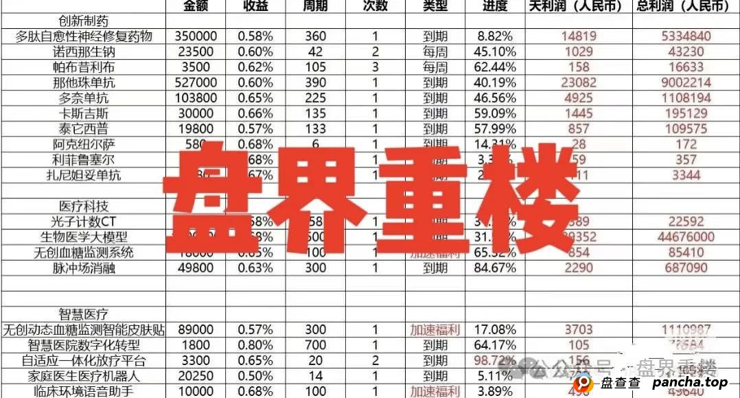 预警:启迪医疗—未来音分红类资金盘骗局,操盘手有收割跑路迹象,临近尾声,即将崩盘跑路!(2) 预警:启迪医疗—未来音分红类资金盘骗局,操盘手有收割跑路迹象,临近尾声,即将崩盘跑路!(2)