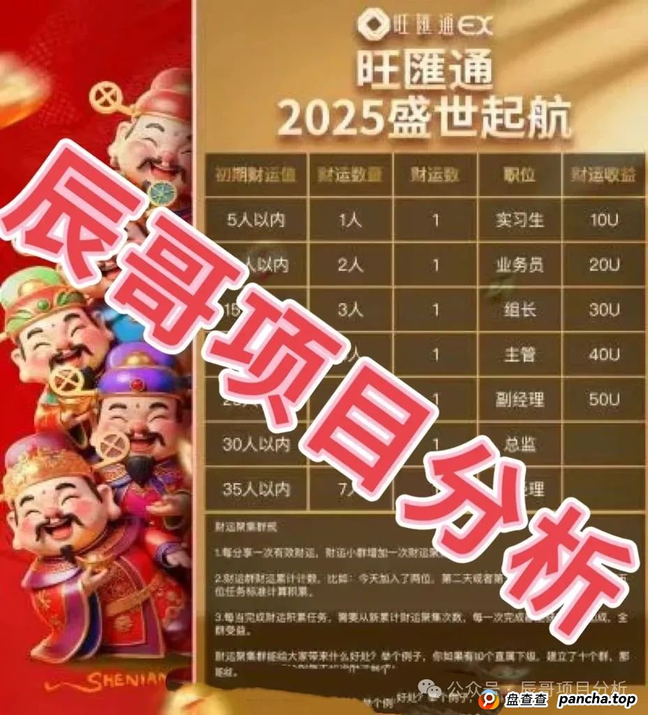 旺匯通交易所跟单类资金盘骗局,开始大量单割,即将崩盘跑路!(1) 旺匯通交易所跟单类资金盘骗局,开始大量单割,即将崩盘跑路!(1)