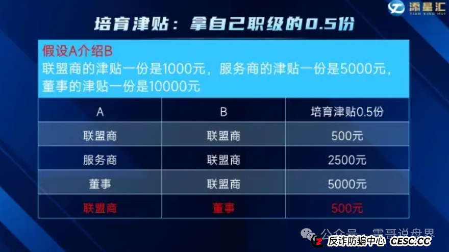 杭州添星汇资金盘预警:震哥亲扒三大致命坑(3) 杭州添星汇资金盘预警:震哥亲扒三大致命坑(3)