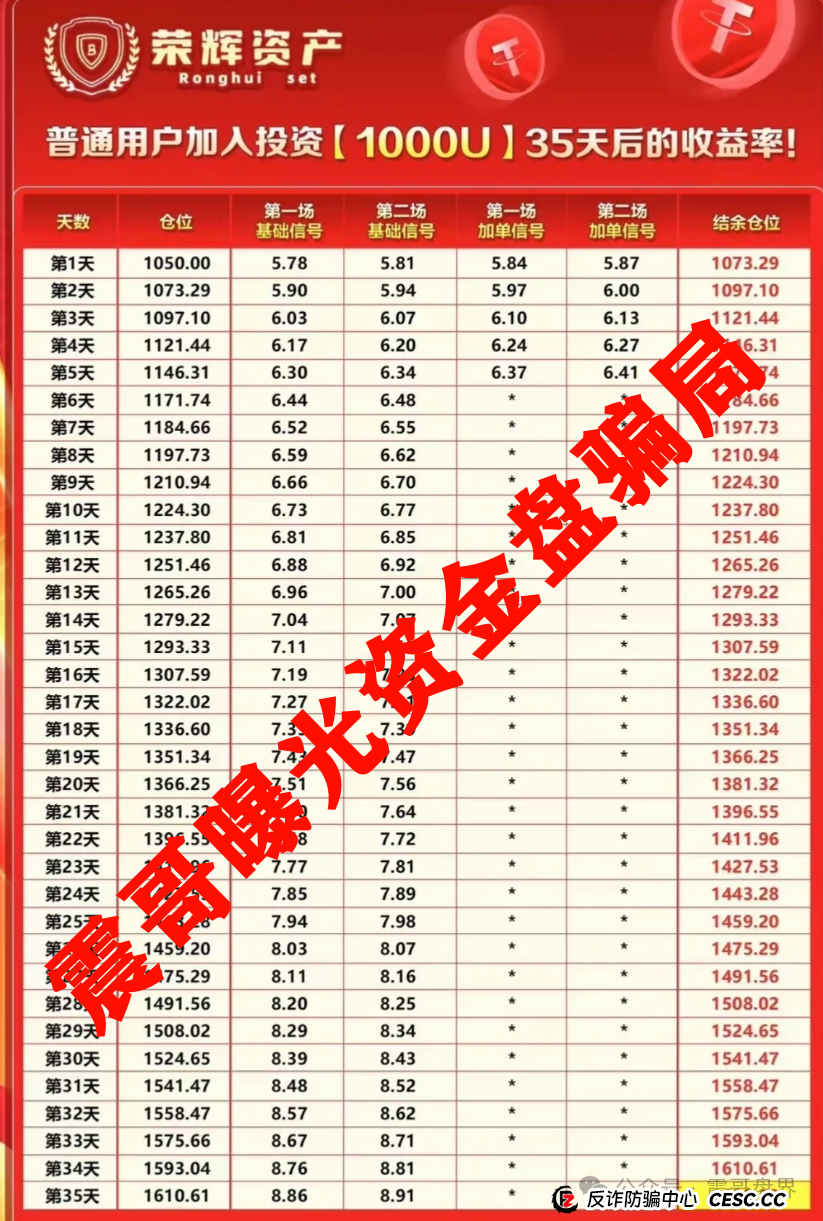 荣辉资产(BXO交易所)资金盘骗局,单割会员,即将崩盘跑路(2) 荣辉资产(BXO交易所)资金盘骗局,单割会员,即将崩盘跑路(2)
