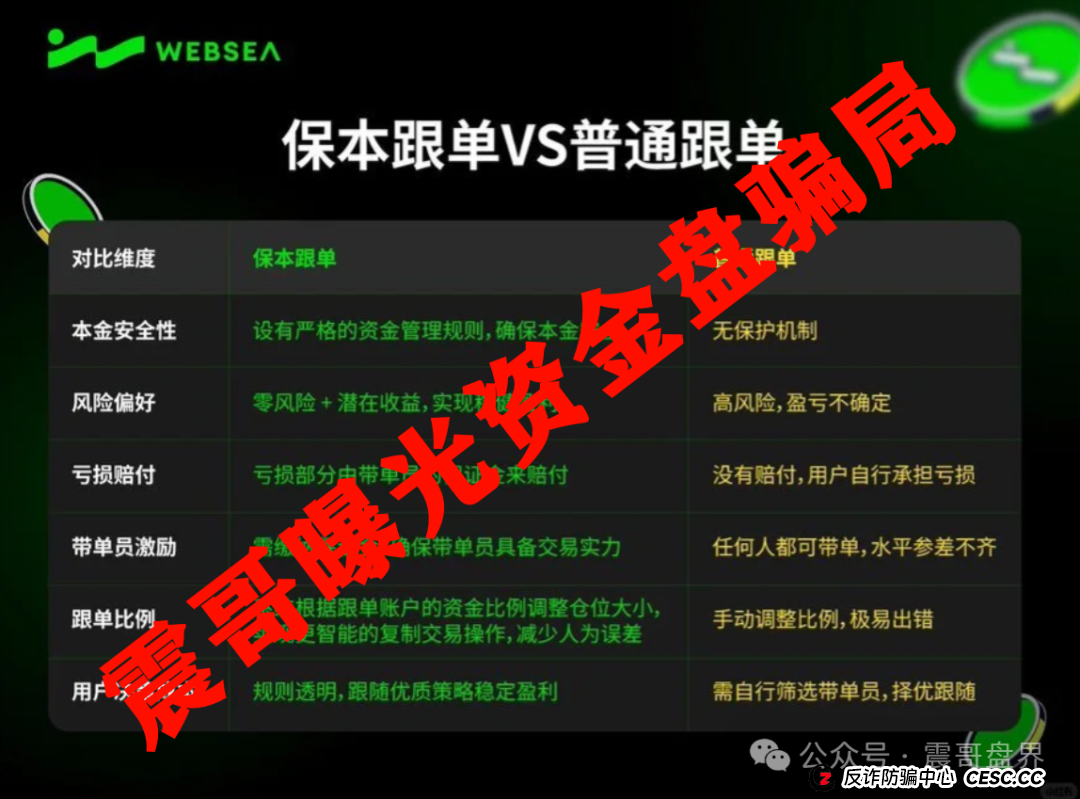 Websea跟单骗局大起底!震哥带你扒光它的套路(3) Websea跟单骗局大起底!震哥带你扒光它的套路(3)