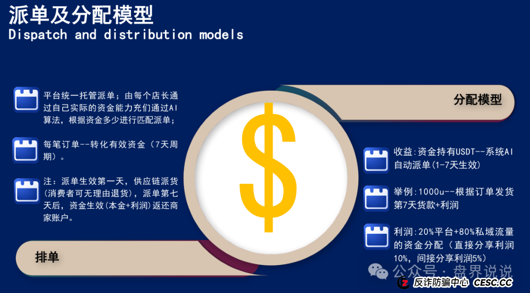 “联创盈”跨境电商只不过是一个返利分红资金盘而已,别上当受骗。(4) “联创盈”跨境电商只不过是一个返利分红资金盘而已,别上当受骗。(4)