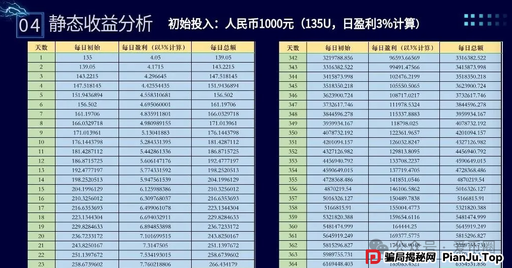 布鲁交易所Bleutrade骗局揭秘:布鲁交易所并不正规!大量单割会员,高度预警,速速远离!(3) 布鲁交易所Bleutrade骗局揭秘:布鲁交易所并不正规!大量单割会员,高度预警,速速远离!(3)