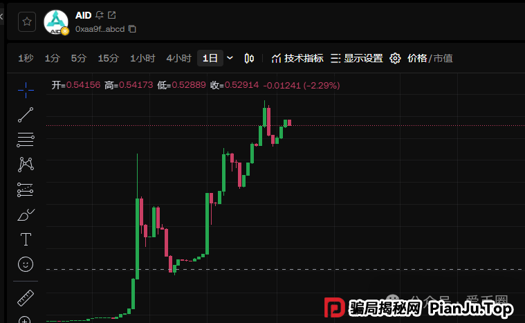 aidav2资金盘骗局投诉几次不成功! aidav2是不是要关闭了?(5) aidav2资金盘骗局投诉几次不成功! aidav2是不是要关闭了?(5)