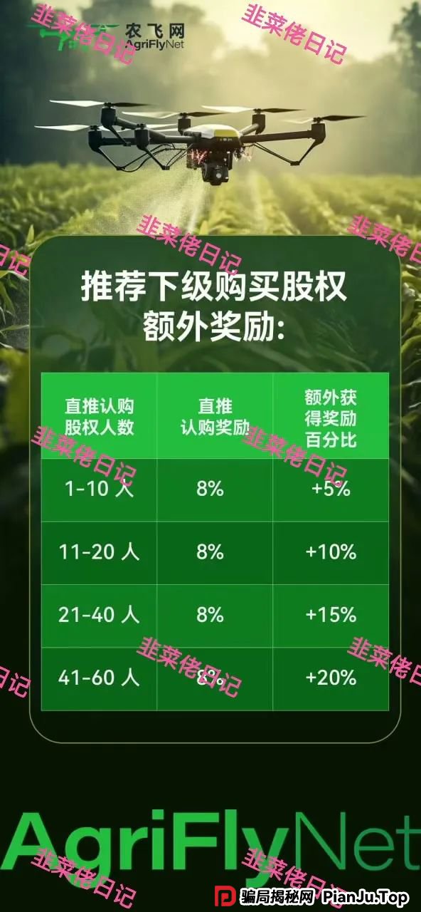 6月11日:最新资金盘项目骗局曝光,红杉创投,农飞网,南华金融-VMS鼎珮跟投,天利汇通(超鸿社团)随时可能卷钱跑路(9) 6月11日:最新资金盘项目骗局曝光,红杉创投,农飞网,南华金融-VMS鼎珮跟投,天利汇通(超鸿社团)随时可能卷钱跑路(9)
