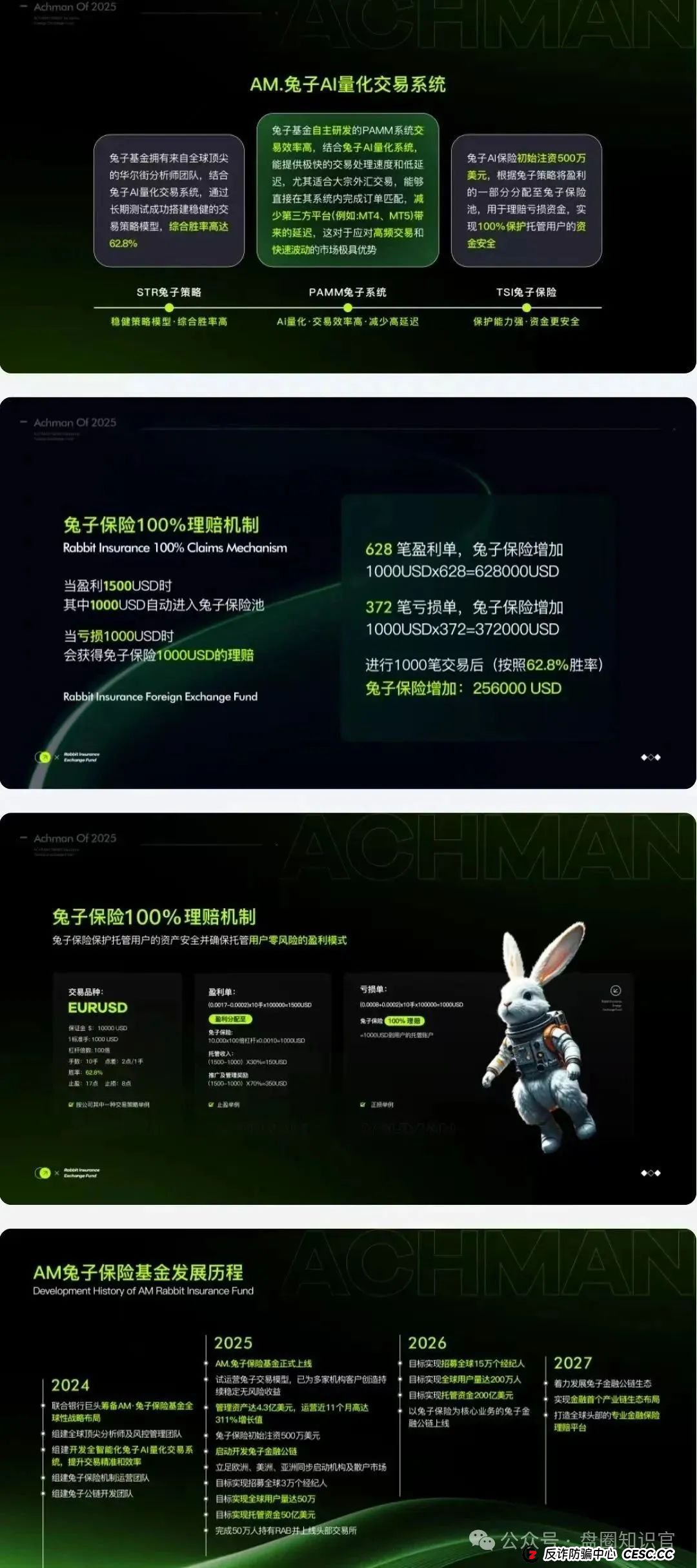 警惕 “兔子外汇保险基金”:量化交易外衣下的资金盘骗局预警(1) 警惕 “兔子外汇保险基金”:量化交易外衣下的资金盘骗局预警(1)