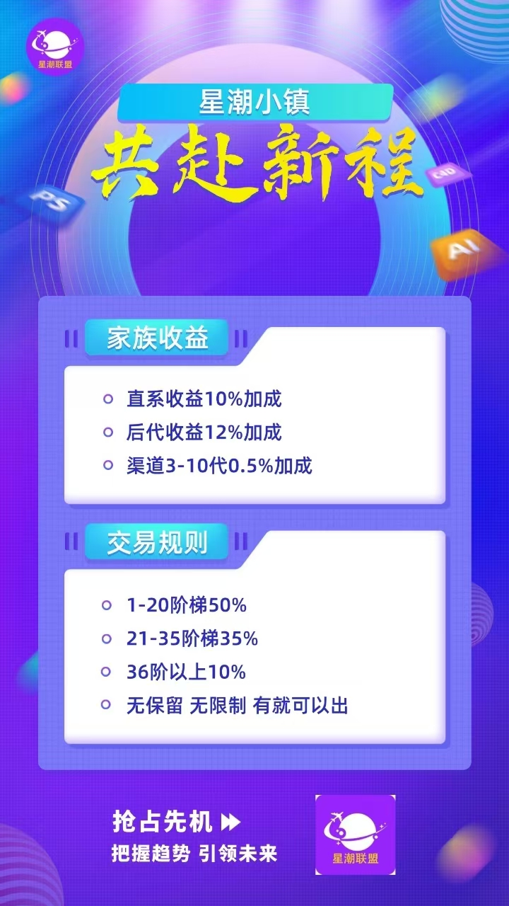 星潮小镇,星途模式,首码上线(3) 星潮小镇,星途模式,首码上线(3)