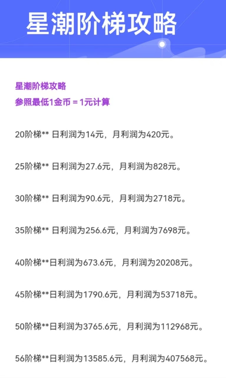 星潮小镇,星途模式,首码上线(2) 星潮小镇,星途模式,首码上线(2)