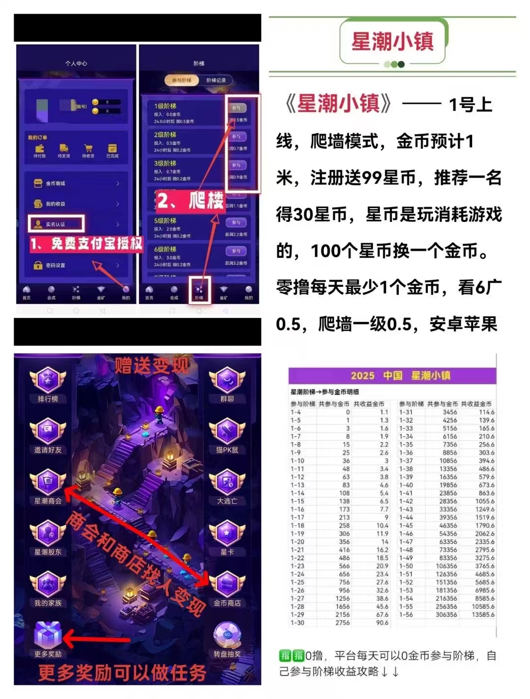 星潮小镇,星途模式,首码上线(1) 星潮小镇,星途模式,首码上线(1)
