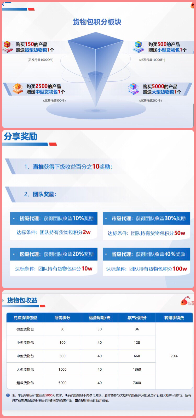 火蟋蟀卷轴扶持无限代10%(购买商品赠积分任务包)卷轴电商新赛道.震撼上线(2) 火蟋蟀卷轴扶持无限代10%(购买商品赠积分任务包)卷轴电商新赛道.震撼上线(2)
