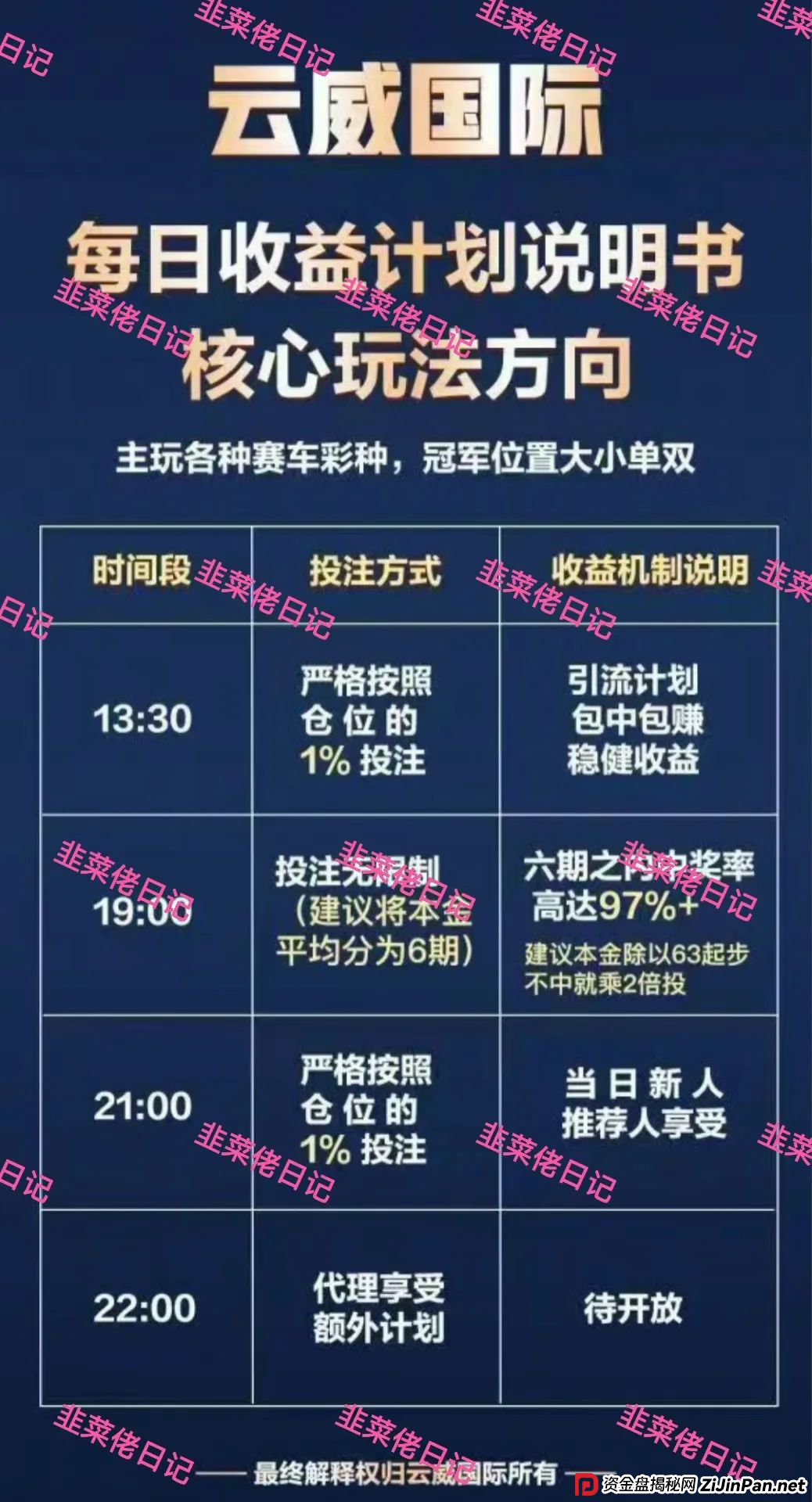 6月28日曝光最新资金盘骗局:未来云启,云威国际,随时可能卷钱跑路(7) 6月28日曝光最新资金盘骗局:未来云启,云威国际,随时可能卷钱跑路(7)