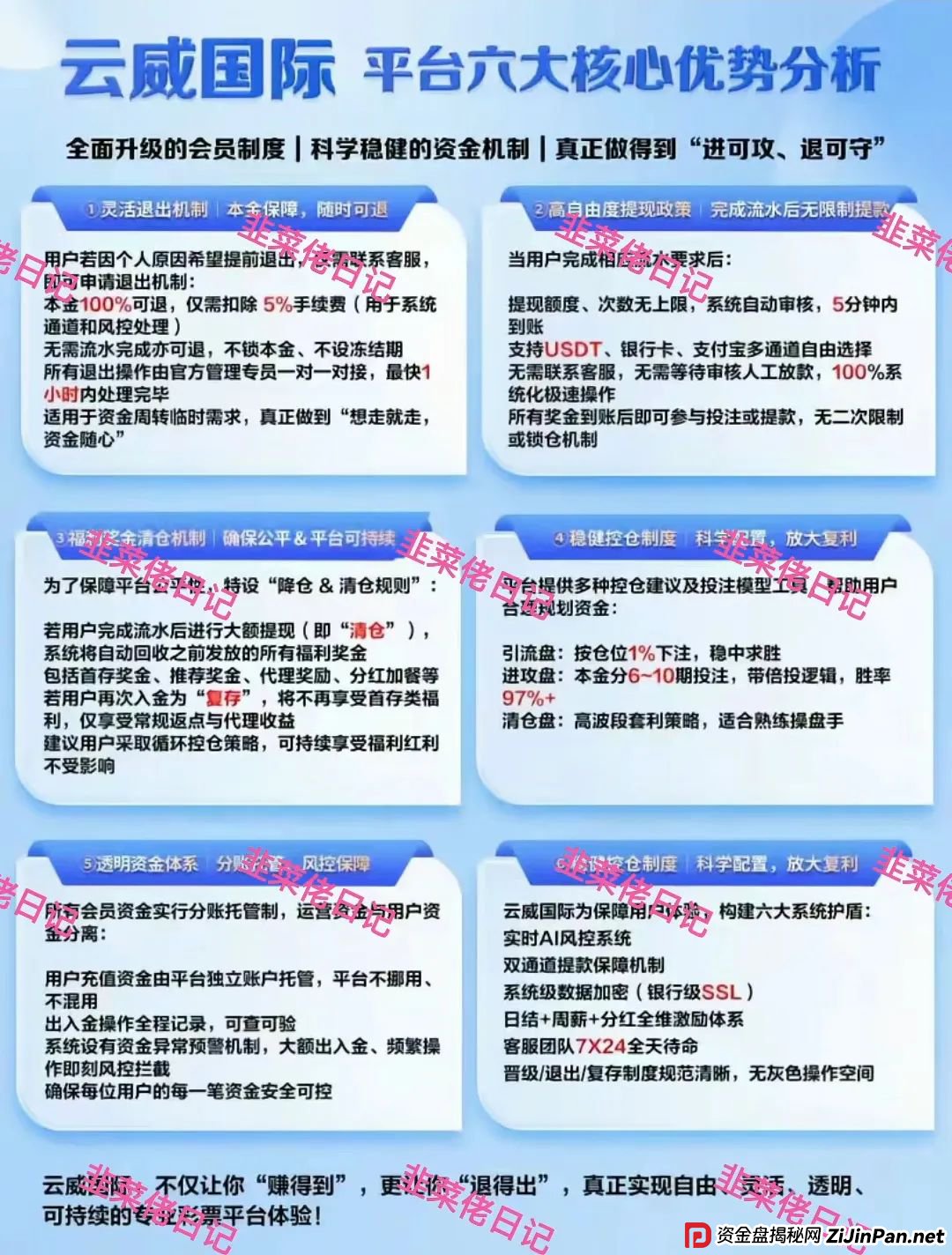 6月28日曝光最新资金盘骗局:未来云启,云威国际,随时可能卷钱跑路(5) 6月28日曝光最新资金盘骗局:未来云启,云威国际,随时可能卷钱跑路(5)