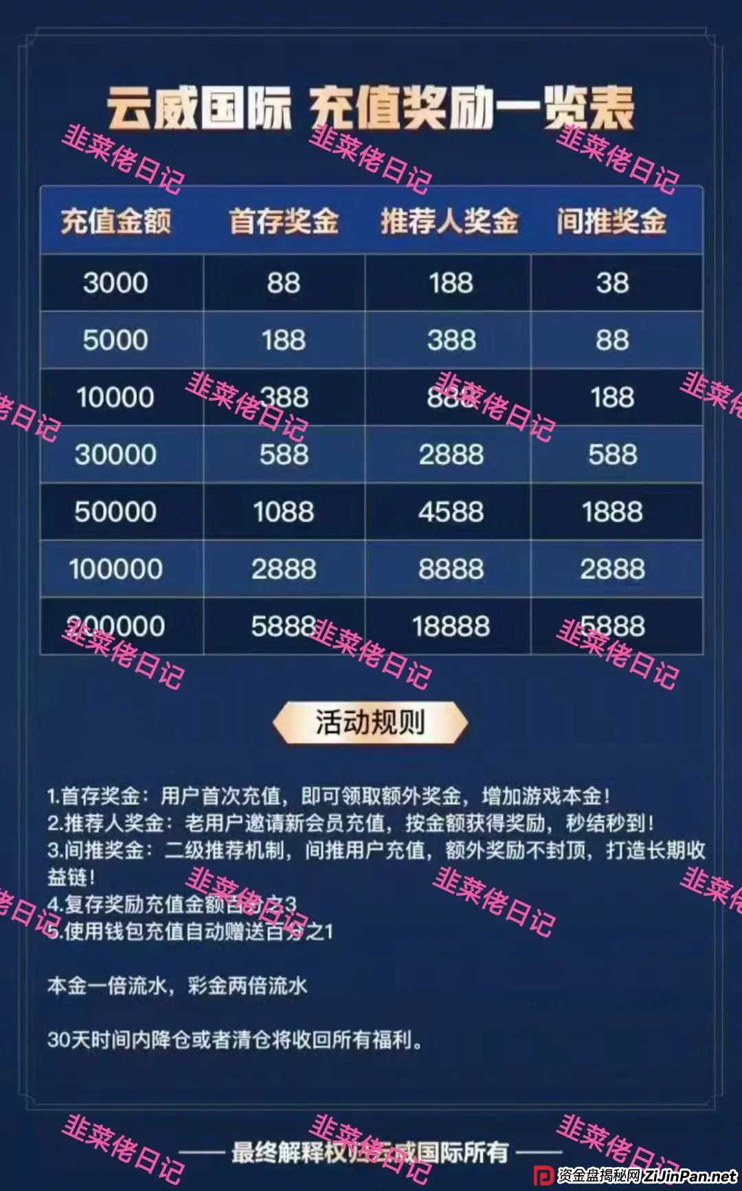 6月28日曝光最新资金盘骗局:未来云启,云威国际,随时可能卷钱跑路(6) 6月28日曝光最新资金盘骗局:未来云启,云威国际,随时可能卷钱跑路(6)