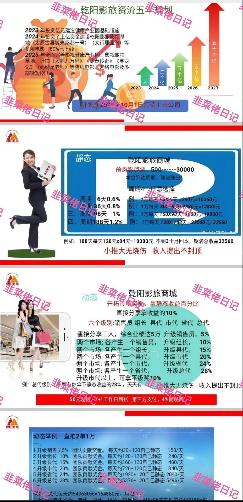 6月22日:曝光最新资金盘项目骗局,多莱商学院(AISTS),乾阳影旅,东方领投(领投集团)随时可能卷钱跑路(8) 6月22日:曝光最新资金盘项目骗局,多莱商学院(AISTS),乾阳影旅,东方领投(领投集团)随时可能卷钱跑路(8)