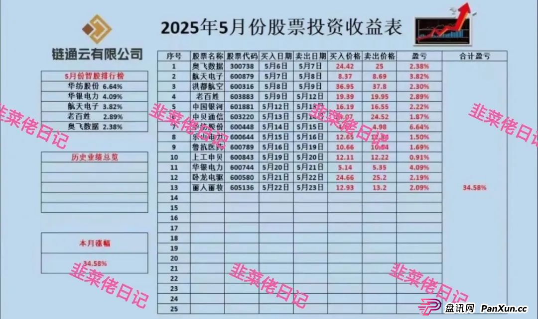 曝光:最新资金盘项目骗局,达兴APP,链通云,套牌“南华金融(鼎珮证券)”随时可能卷钱跑路(6) 曝光:最新资金盘项目骗局,达兴APP,链通云,套牌“南华金融(鼎珮证券)”随时可能卷钱跑路(6)