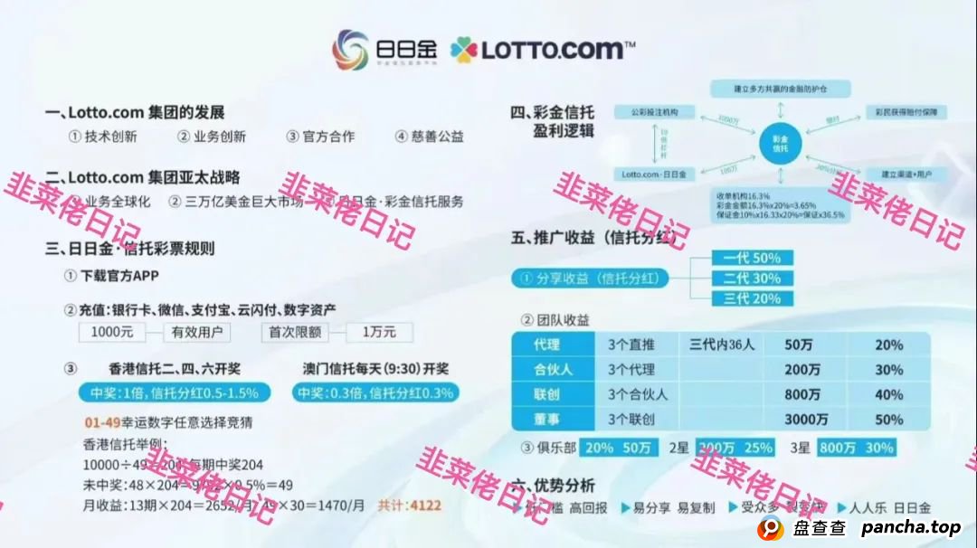 6月7日:最新资金盘项目骗局曝光,亚盟联盈,升辉,汇志,达兴,超鸿社团,银石汇鑫,鼎珮证券...随时可能卷钱跑路(5) 6月7日:最新资金盘项目骗局曝光,亚盟联盈,升辉,汇志,达兴,超鸿社团,银石汇鑫,鼎珮证券...随时可能卷钱跑路(5)