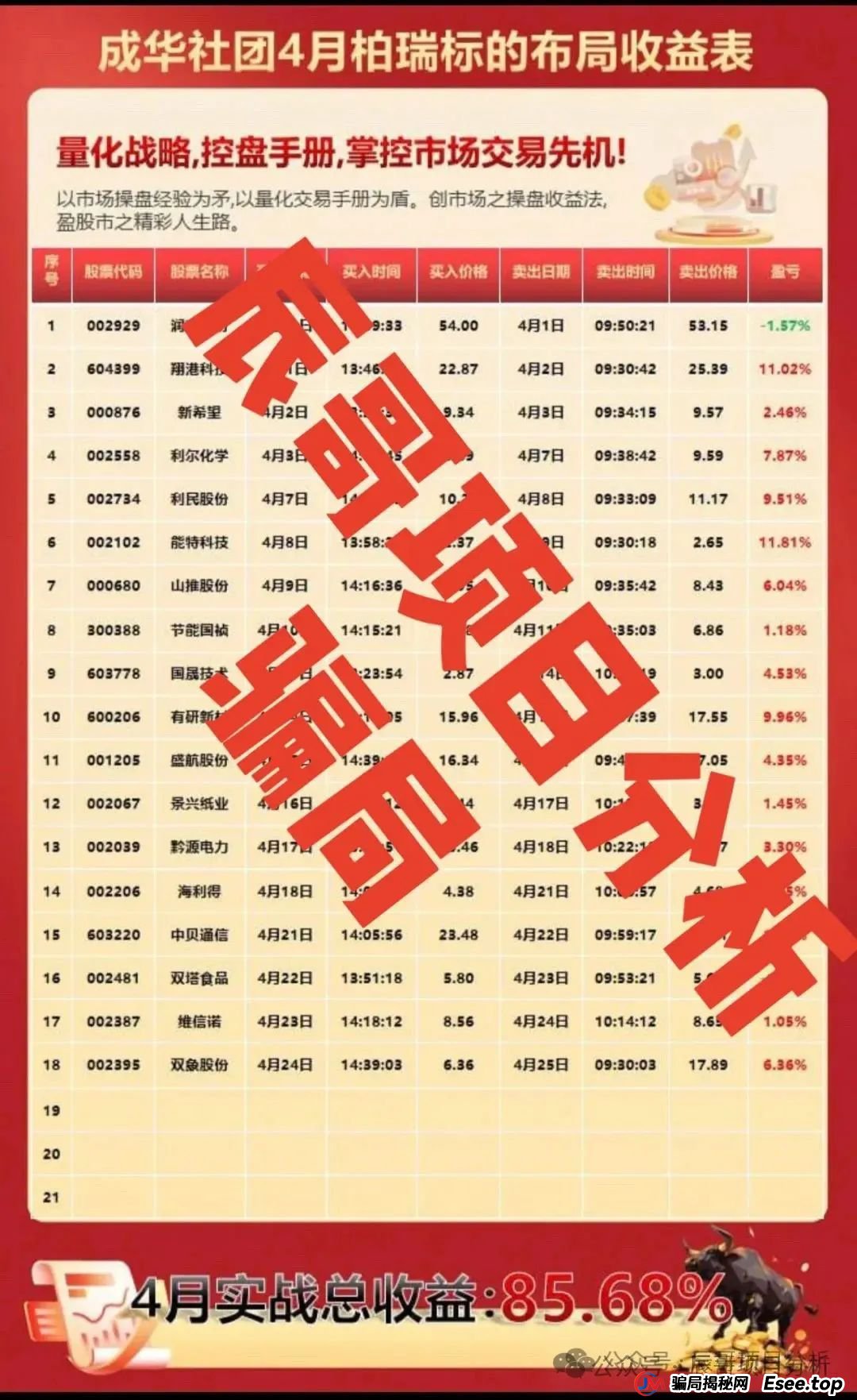 柏瑞创汇股票跟单类资金盘,操盘手借此获取巨额所得,涉及众多参与者,高度警惕,面临无法正常运营的情况(2) 柏瑞创汇股票跟单类资金盘,操盘手借此获取巨额所得,涉及众多参与者,高度警惕,面临无法正常运营的情况(2)