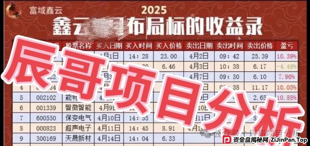 富域智赢(富域鑫云)跟单类资金盘骗局已有不少会员被封号单割,即将崩盘跑路!(1) 富域智赢(富域鑫云)跟单类资金盘骗局已有不少会员被封号单割,即将崩盘跑路!(1)