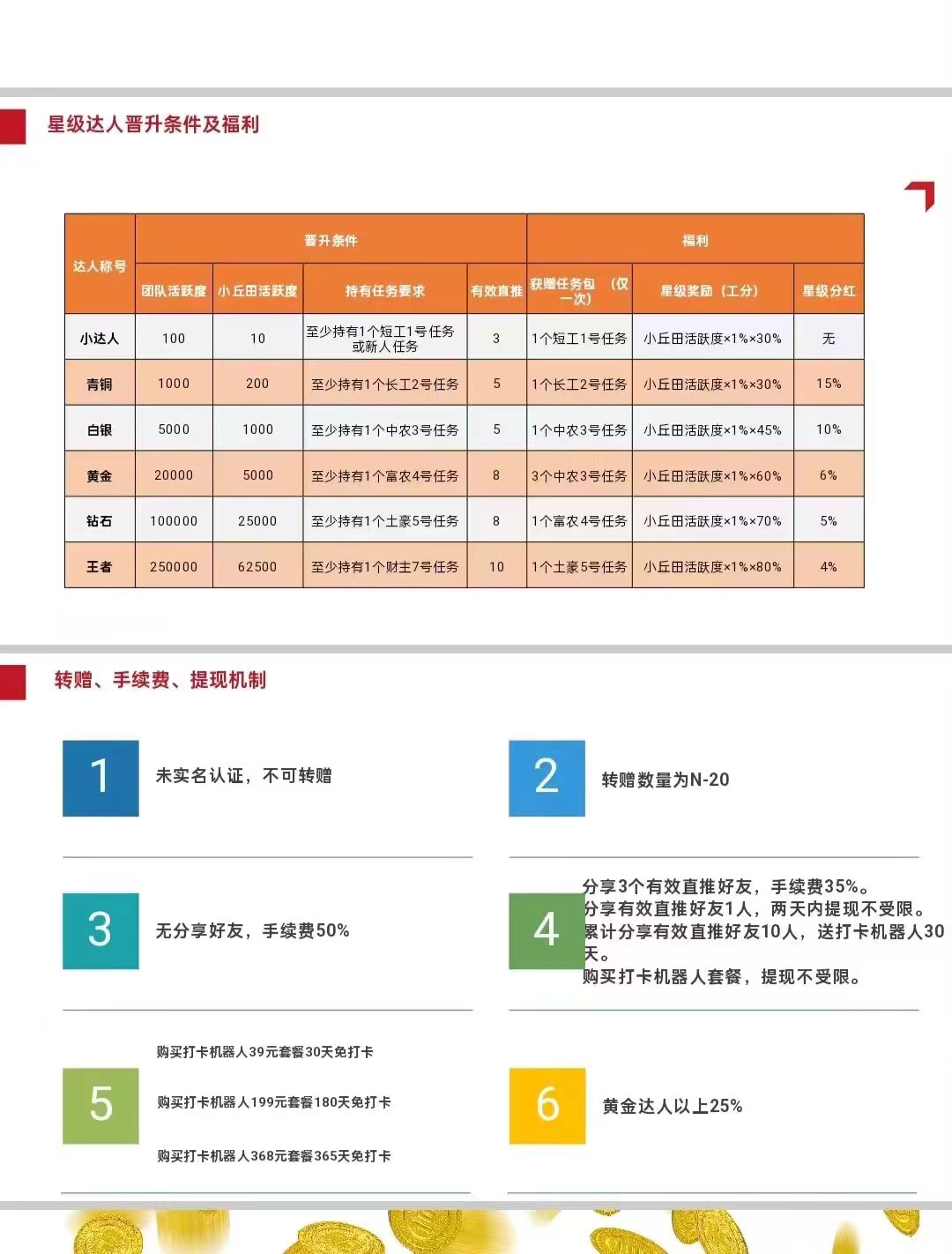 凤凰潮零撸快赚,长期稳定,月入数十万!数百人已领奖励,人人都能轻松赚钱!(9) 凤凰潮零撸快赚,长期稳定,月入数十万!数百人已领奖励,人人都能轻松赚钱!(9)