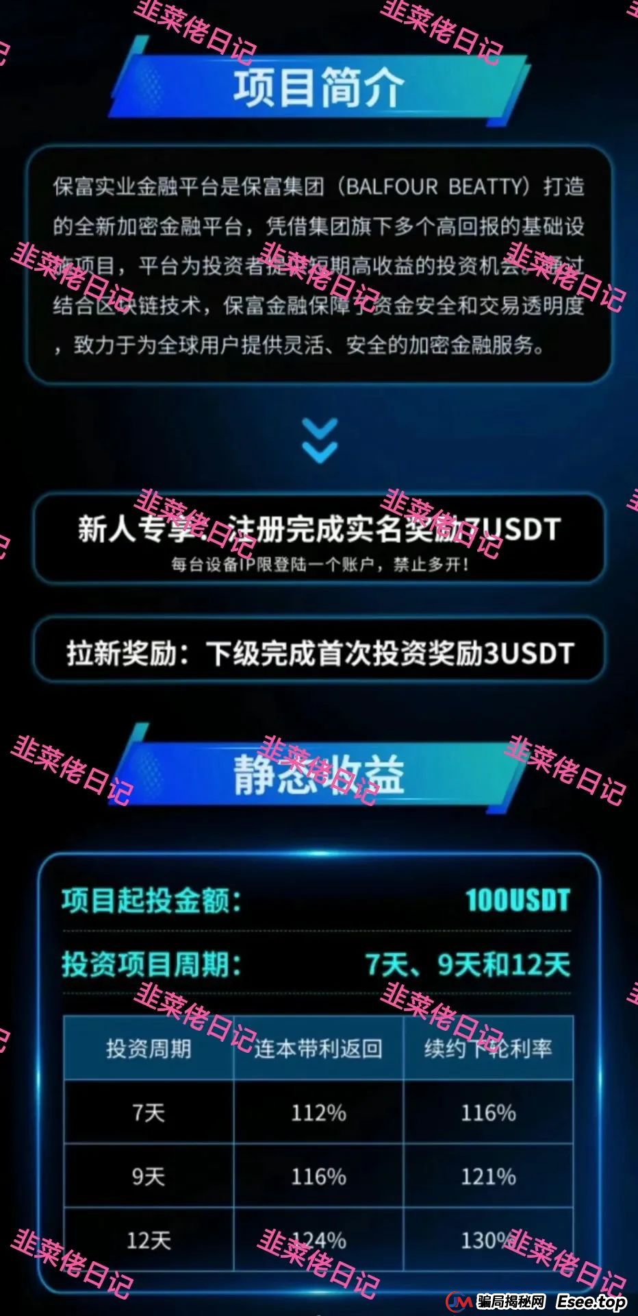 6月6日:最新资金盘项目骗局曝光,保富实业,善之力,能敬期盈,鼎珮证券,安我股保...随时可能卷钱跑路(3) 6月6日:最新资金盘项目骗局曝光,保富实业,善之力,能敬期盈,鼎珮证券,安我股保...随时可能卷钱跑路(3)