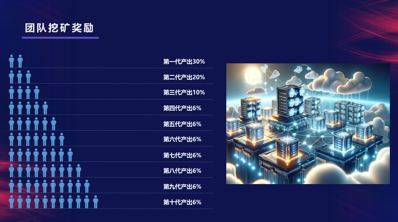 【蜂巢网络】STO HNY 定位 定心 定江山 蜂巢一战 集体上岸(3) 【蜂巢网络】STO HNY 定位 定心 定江山 蜂巢一战 集体上岸(3)