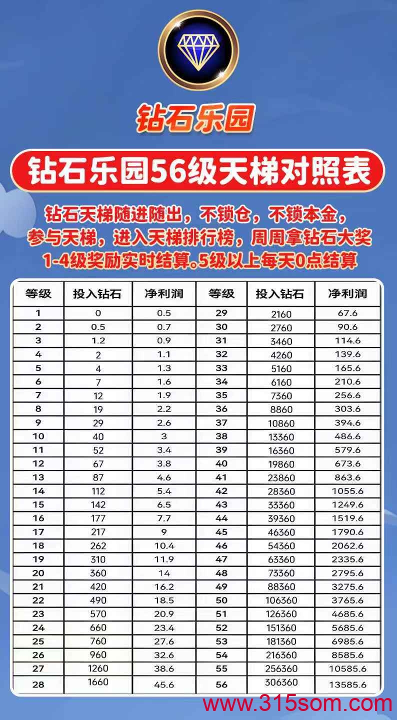 《钻石乐园》,官方兜底。零撸也能干(7) 《钻石乐园》,官方兜底。零撸也能干(7)