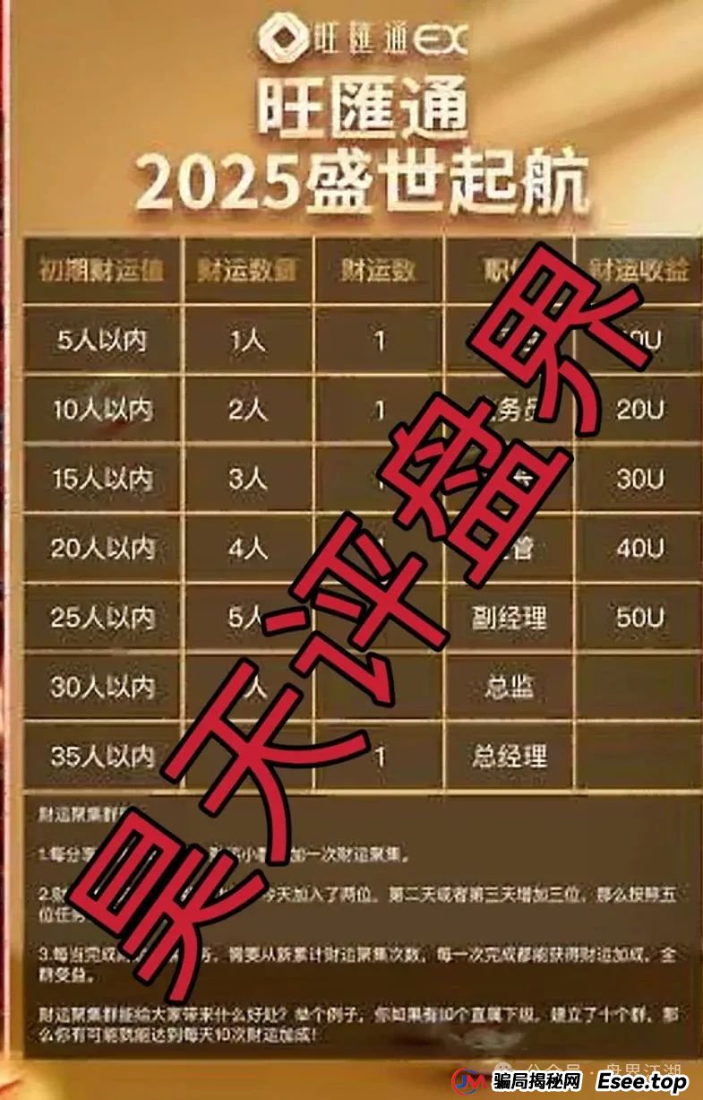 旺匯通交易所跟单类资金盘骗局,部分团队已经撤离,高度预警,即将崩盘跑路!(2) 旺匯通交易所跟单类资金盘骗局,部分团队已经撤离,高度预警,即将崩盘跑路!(2)