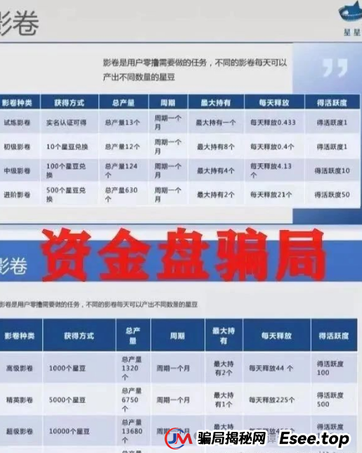 揭秘:"星星V剧"骗局,披着短剧外衣的传销陷阱,最终却让众多参与者血本无归(3) 揭秘:"星星V剧"骗局,披着短剧外衣的传销陷阱,最终却让众多参与者血本无归(3)