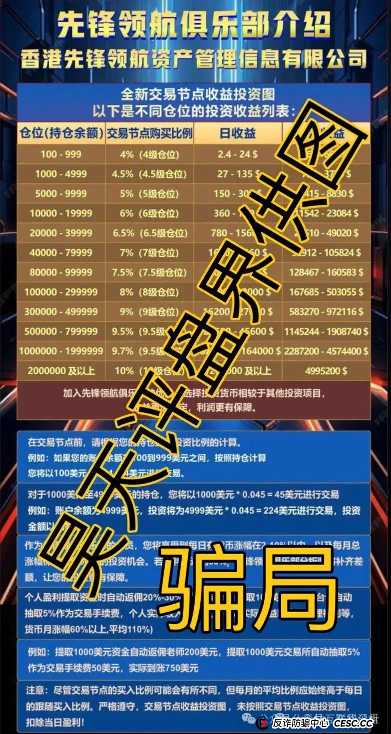 6月9日最新资金盘项目骗局曝光,大气资本,币胜客(先锋领航俱乐部),兔子外汇保险基金,盈信量化,安我股保,富域智赢随时可能卷钱跑路!(2) 6月9日最新资金盘项目骗局曝光,大气资本,币胜客(先锋领航俱乐部),兔子外汇保险基金,盈信量化,安我股保,富域智赢随时可能卷钱跑路!(2)