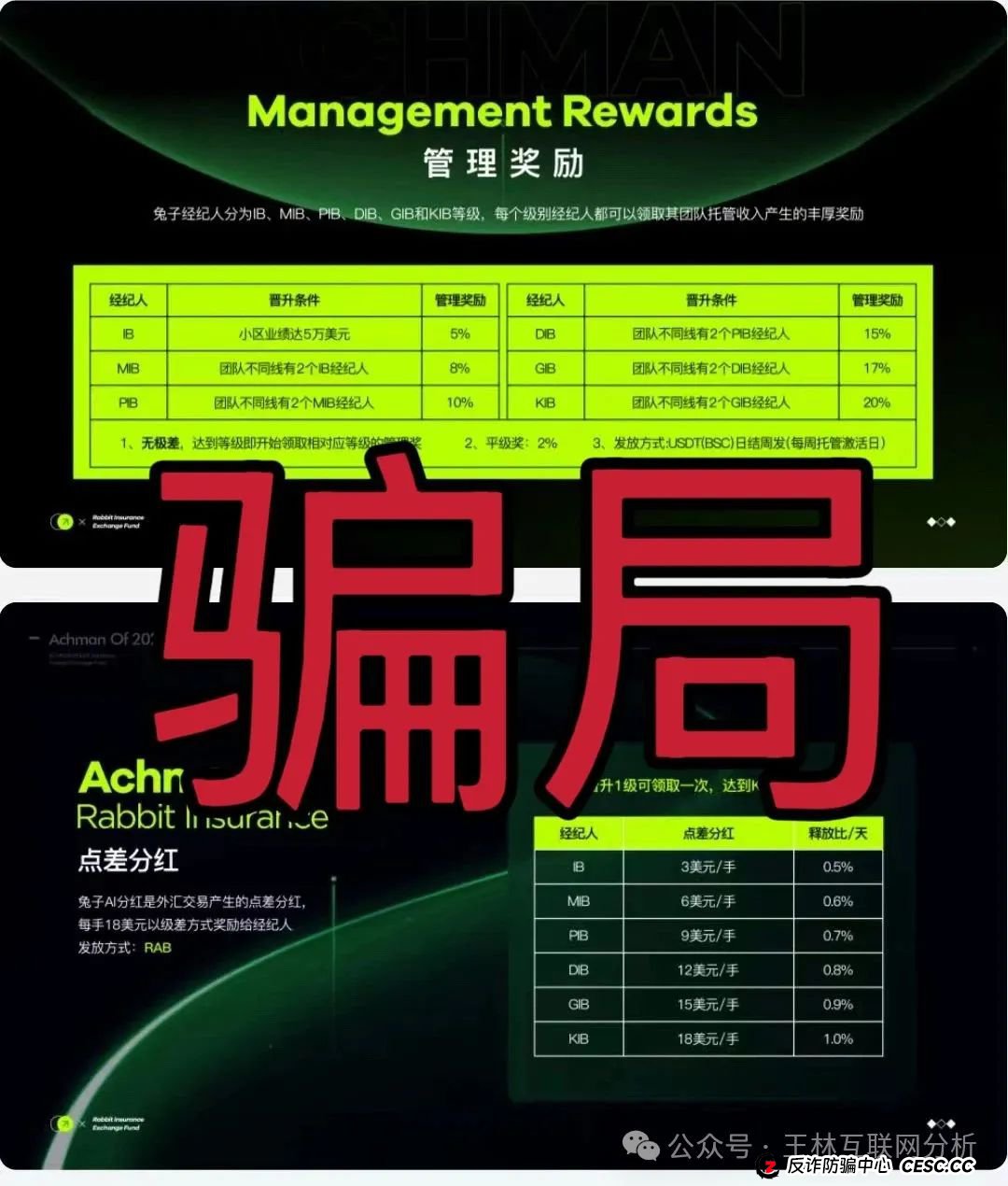 6月9日最新资金盘项目骗局曝光,大气资本,币胜客(先锋领航俱乐部),兔子外汇保险基金,盈信量化,安我股保,富域智赢随时可能卷钱跑路!(3) 6月9日最新资金盘项目骗局曝光,大气资本,币胜客(先锋领航俱乐部),兔子外汇保险基金,盈信量化,安我股保,富域智赢随时可能卷钱跑路!(3)