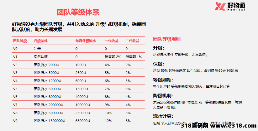 好物通Howfast注册就送200美金,福利跨海项目(3) 好物通Howfast注册就送200美金,福利跨海项目(3)