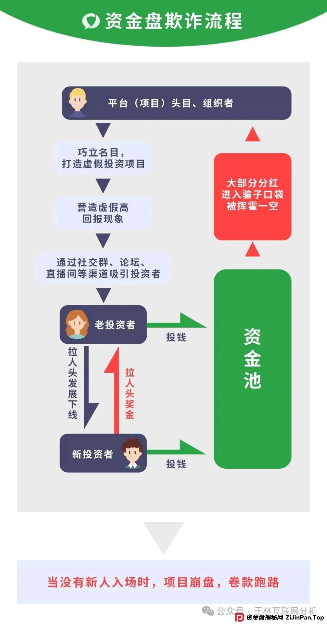 6月17日:最新资金盘项目曝光,诈骗团伙大量圈钱,未来星链(共创空间),瑞茂商会,东方领投(领投集团)即将关网跑路!(3) 6月17日:最新资金盘项目曝光,诈骗团伙大量圈钱,未来星链(共创空间),瑞茂商会,东方领投(领投集团)即将关网跑路!(3)