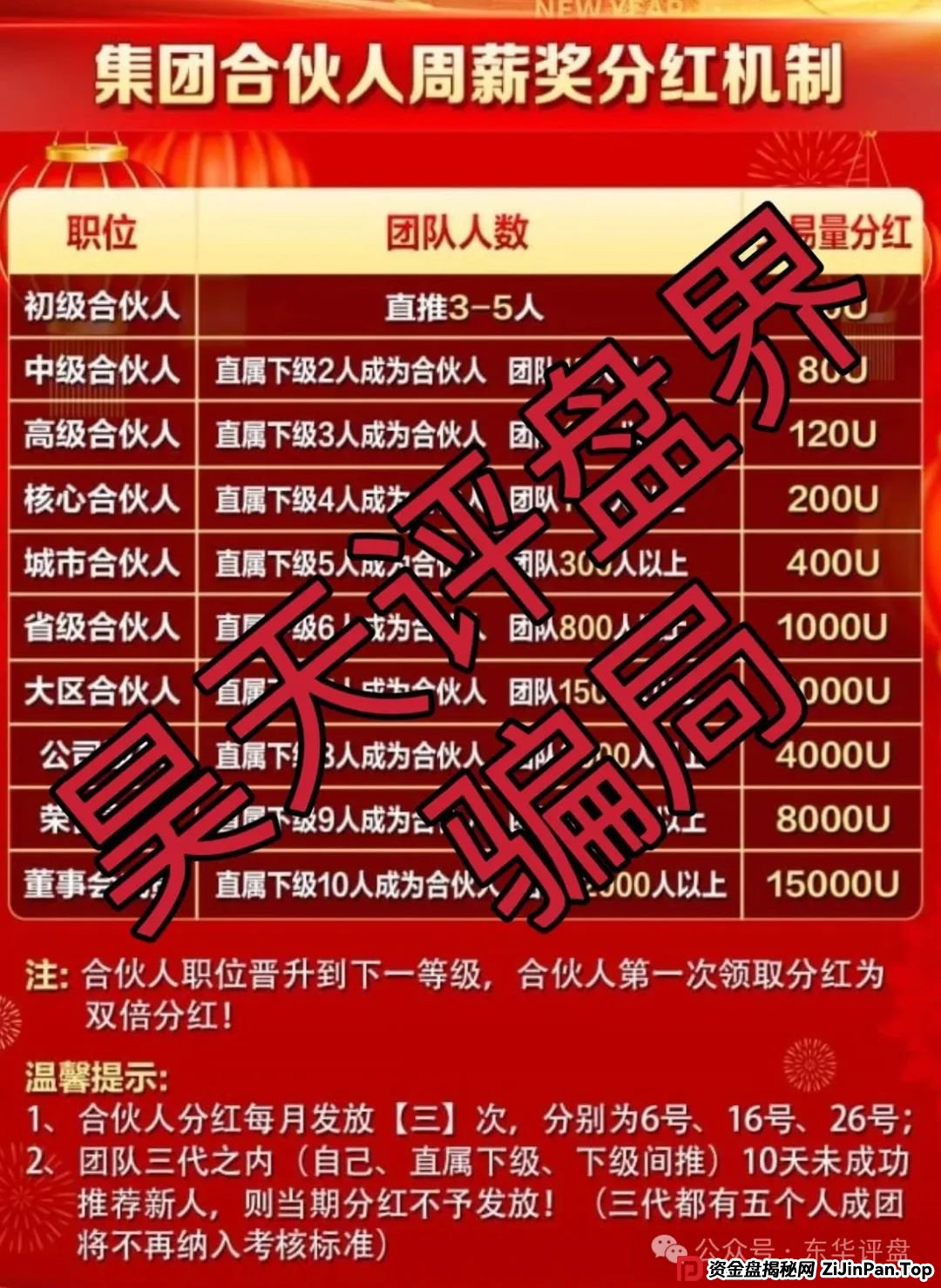 荣辉资产(BXO交易所)合约跟单类资金盘骗局,已经开始单割,高度预警,即将崩盘跑路!(3) 荣辉资产(BXO交易所)合约跟单类资金盘骗局,已经开始单割,高度预警,即将崩盘跑路!(3)