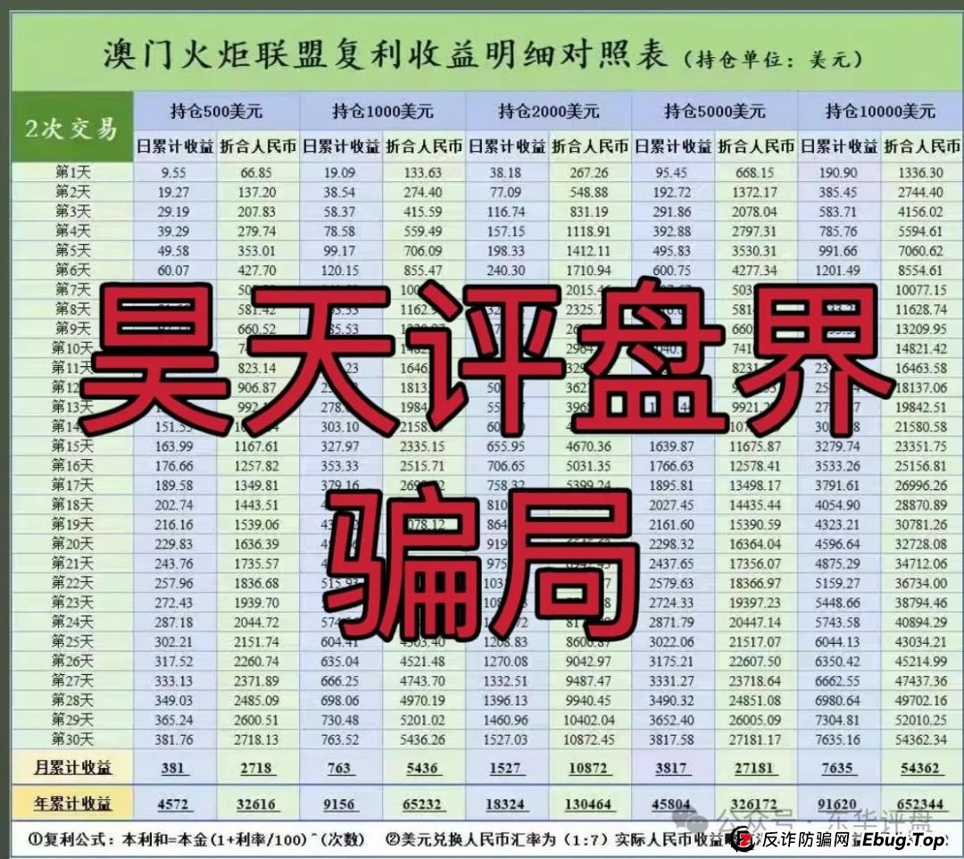 澳门辉煌火炬联盟集团跟单类资金盘骗局,重启后改成了黄金期权合约跟单,操盘手圈钱过千万,高度预警,即将崩盘跑路!(4) 澳门辉煌火炬联盟集团跟单类资金盘骗局,重启后改成了黄金期权合约跟单,操盘手圈钱过千万,高度预警,即将崩盘跑路!(4)