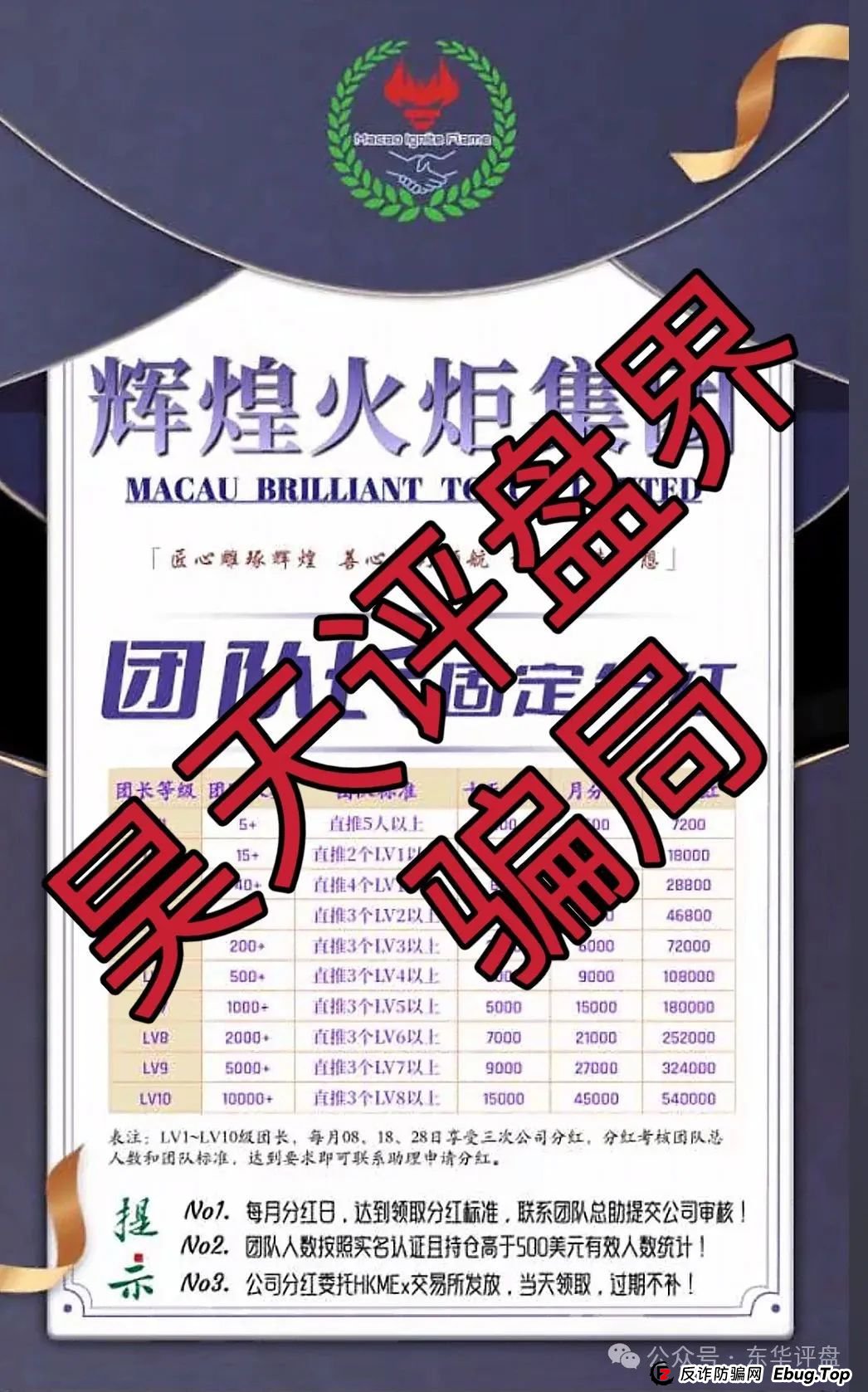 澳门辉煌火炬联盟集团跟单类资金盘骗局,重启后改成了黄金期权合约跟单,操盘手圈钱过千万,高度预警,即将崩盘跑路!(2) 澳门辉煌火炬联盟集团跟单类资金盘骗局,重启后改成了黄金期权合约跟单,操盘手圈钱过千万,高度预警,即将崩盘跑路!(2)