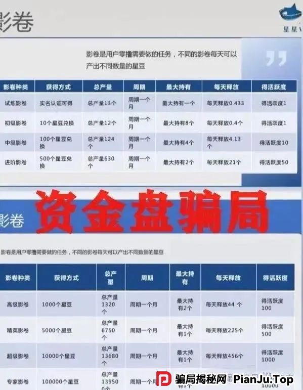 揭秘! 星星V剧:短剧外衣下的传销陷阱,参与者血本无归!远离!(3) 揭秘! 星星V剧:短剧外衣下的传销陷阱,参与者血本无归!远离!(3)