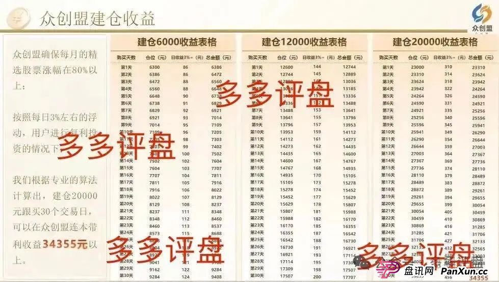 【众创盟】股票跟单诈骗集团已有单割,聪明的会员已经离场!!!(2) 【众创盟】股票跟单诈骗集团已有单割,聪明的会员已经离场!!!(2)